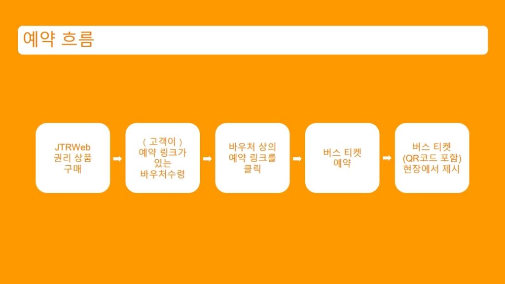 도쿄 나리타 공항 리무진 버스 7